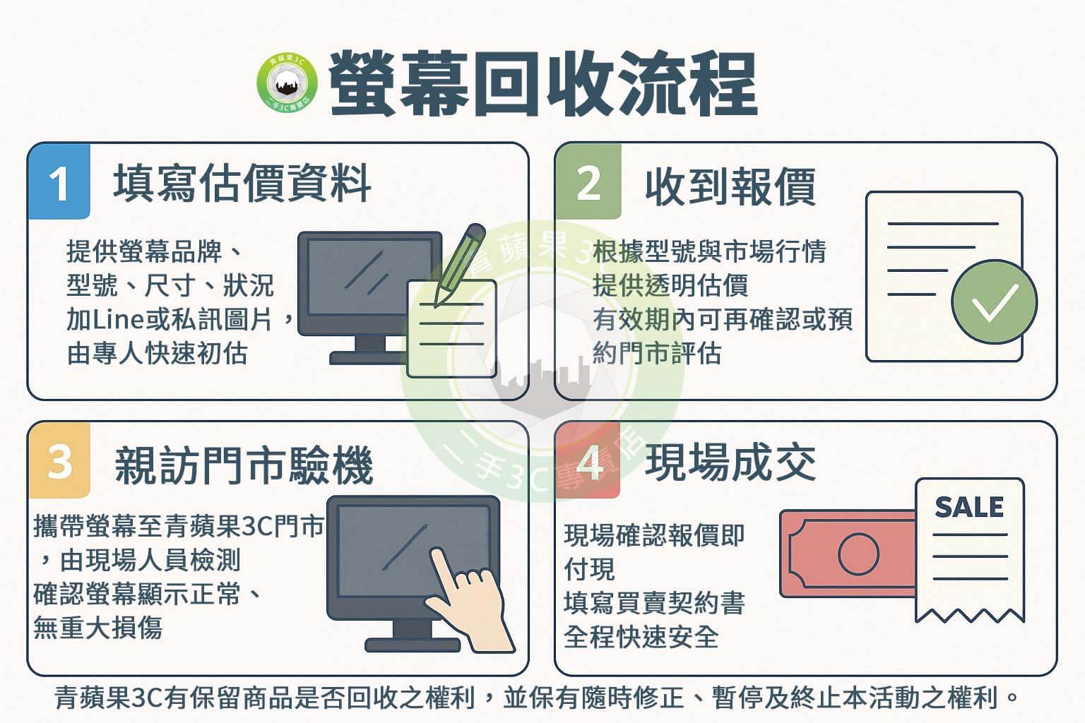 青蘋果3C提供液晶顯示器回收與估價服務,支援多種品牌與尺寸的螢幕收購,價格透明、門市交易快速、安全變現。